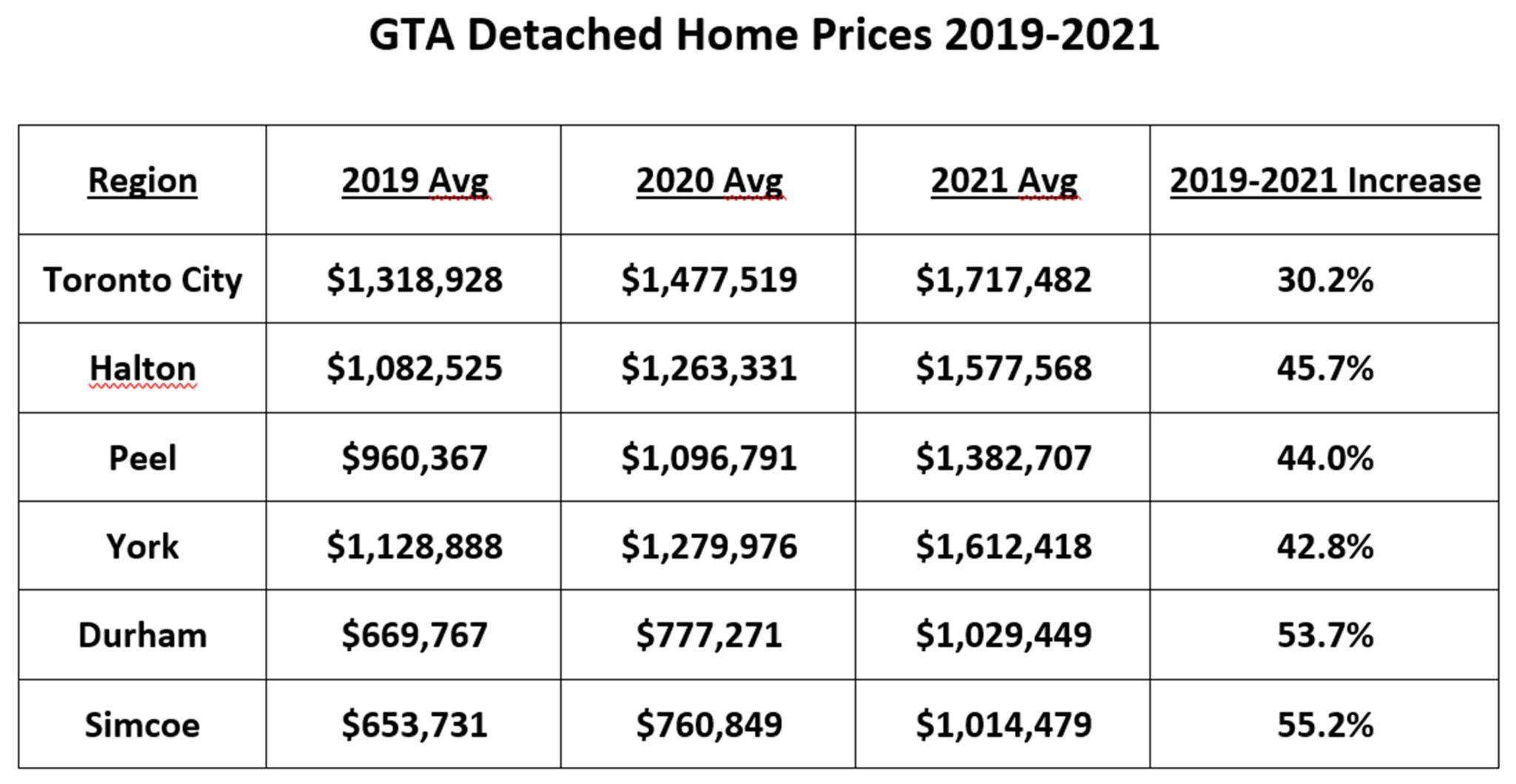 The Pandemic in Perspective Toronto Area Real Estate 20202021